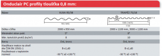 ONDUCLAIR-PC polykarbonát trapéz 75/18 rozměr 200x110